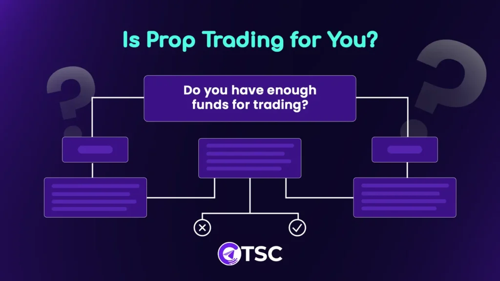 is prop trading for you.