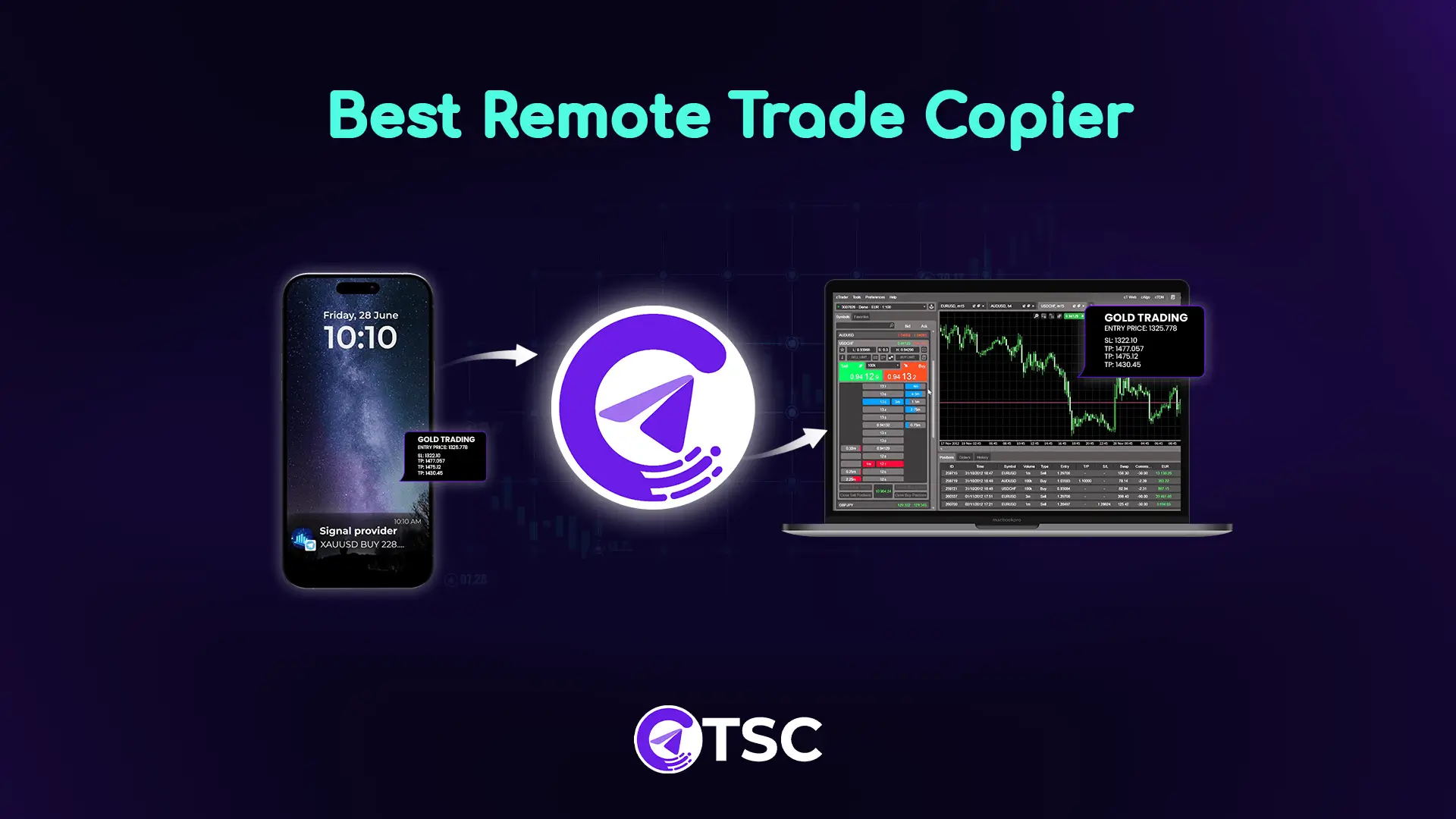 Best Remote Trade Copier Service