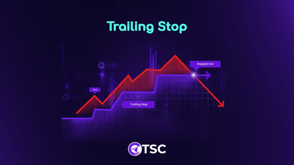 Trailing Stop