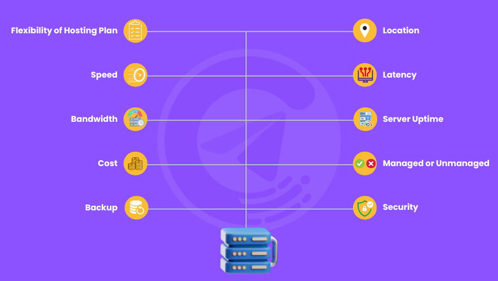 FOREX VPS REVIEW -- HOW TO CHOOSE BEST VPS