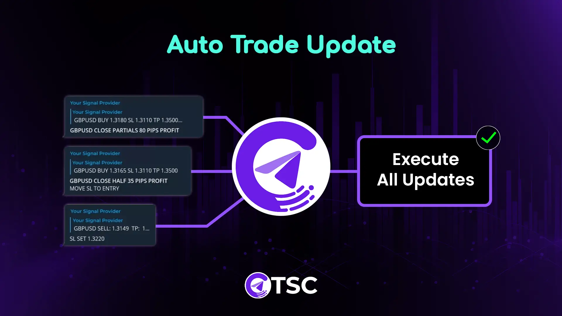auto trade update