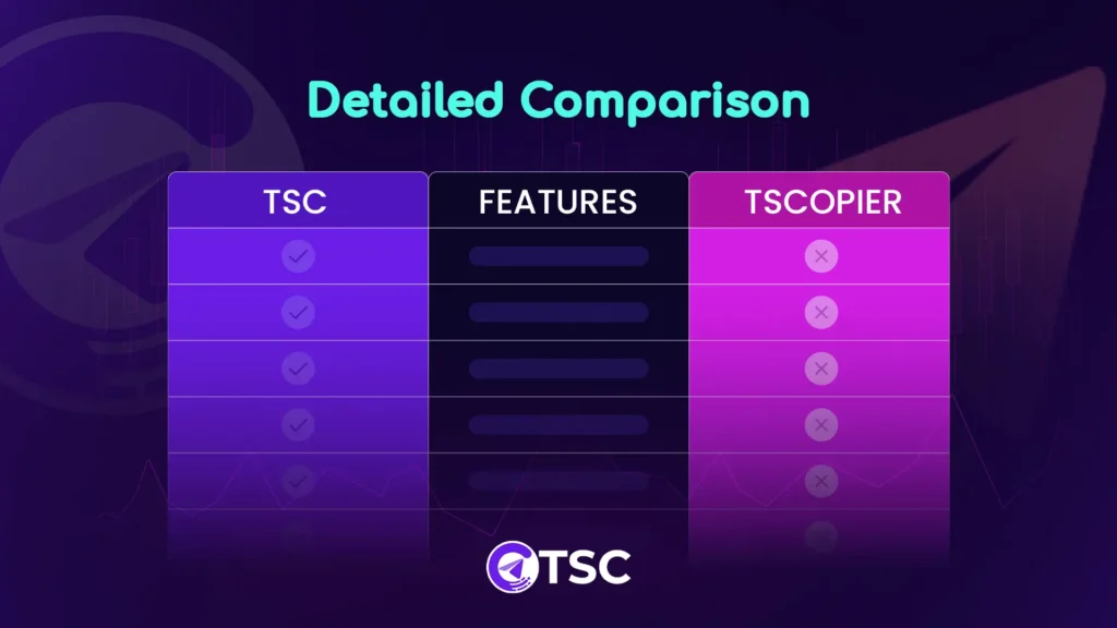 TSC vs TSCOPIER
