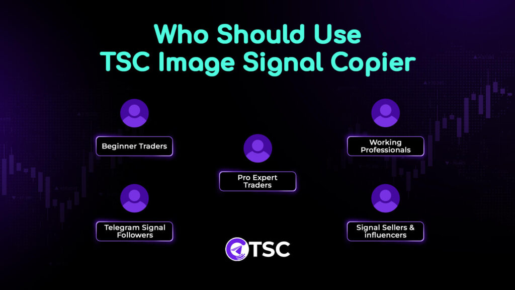 traders who use TSC Image Signal Copier