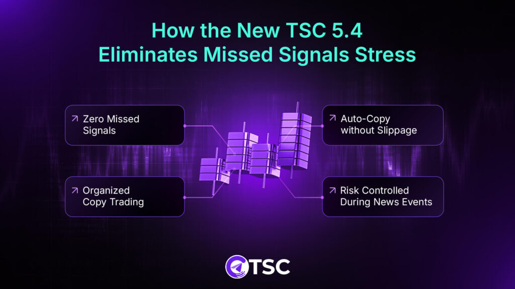 TSC 5.4 Eliminates Missed Signals Stress
