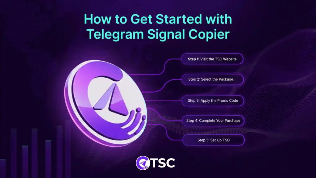 Step-by-step guide on how to get started with Telegram Signal Copier by TSC, including website signup, package selection, promo code, and setup process.