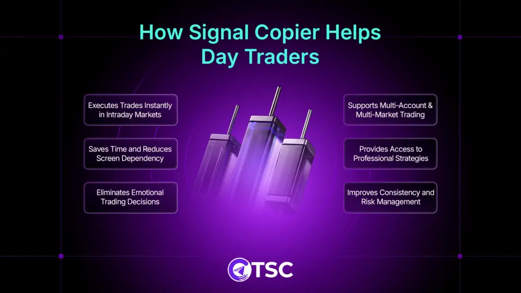 Infographic explaining how a Telegram signal copier helps day traders by executing instant intraday trades, reducing emotional trading, improving consistency, and supporting multi-account trading.